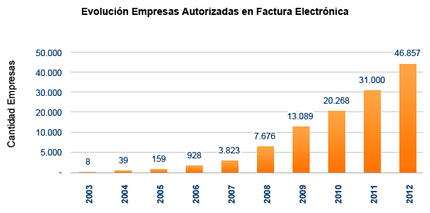 grafico B