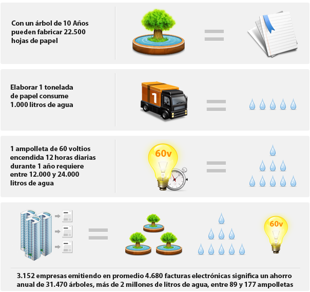 infografia impacto ambiental