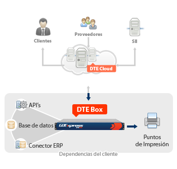 modelo de operacion